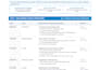 design a customized diabetic diet plan